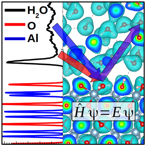 Effect of Functional and Electron Correlation on the Structure and Spectroscopy of the Al2O3(001)-H2O Interface