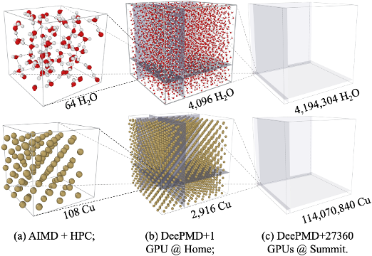 86 PFLOPS Deep Potential Molecular Dynamics simulation of 100 million atoms with ab initio accuracy