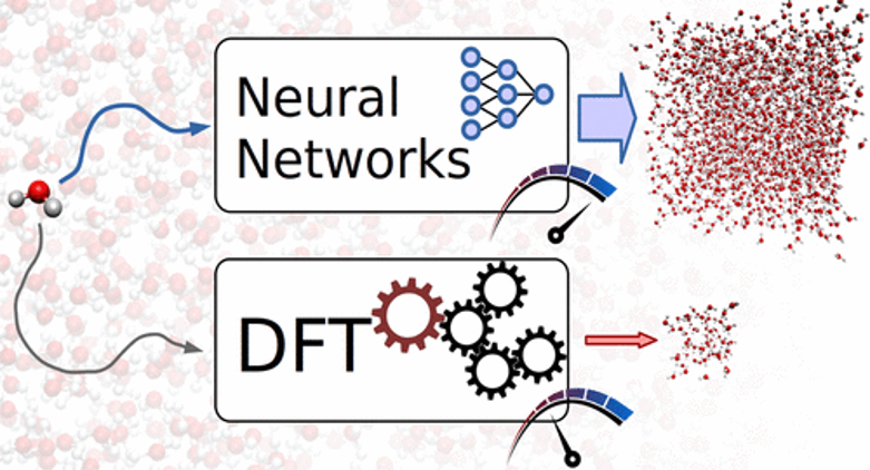 Using Neural Networks force fields to ascertain the quality of ab initio simulations of liquid water