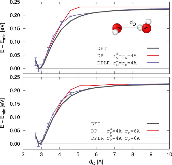 A deep potential model with long-range electrostatic interactions [Editor’s pick]