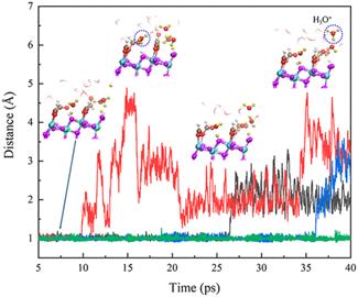 Hydrogen Bonds and H3O+ Formation at the Water Interface with Formic Acid Covered Anatase TiO2