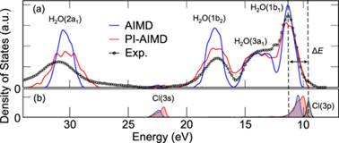 Nuclear quantum effects on the quasiparticle properties of the chloride anion aqueous solution within the GW approximation