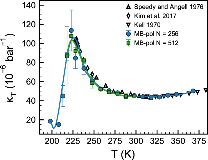 Anomalies and Local Structure of Liquid Water from Boiling to the Supercooled Regime as Predicted by the Many-Body MB-pol Model