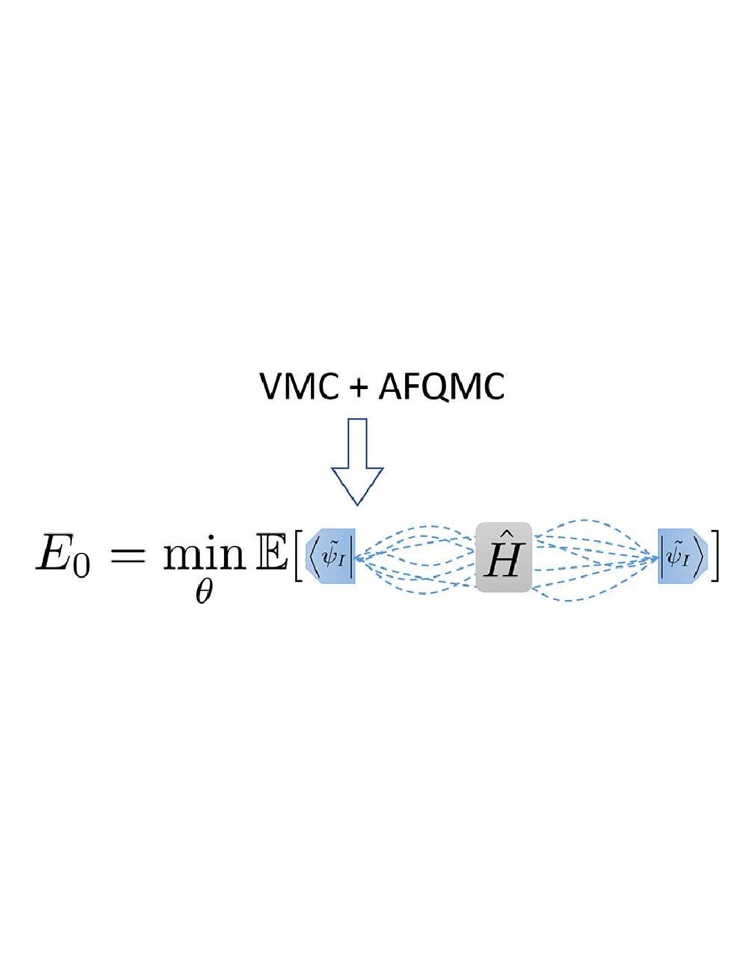 Hybrid Auxiliary Field Quantum Monte Carlo for Molecular Systems