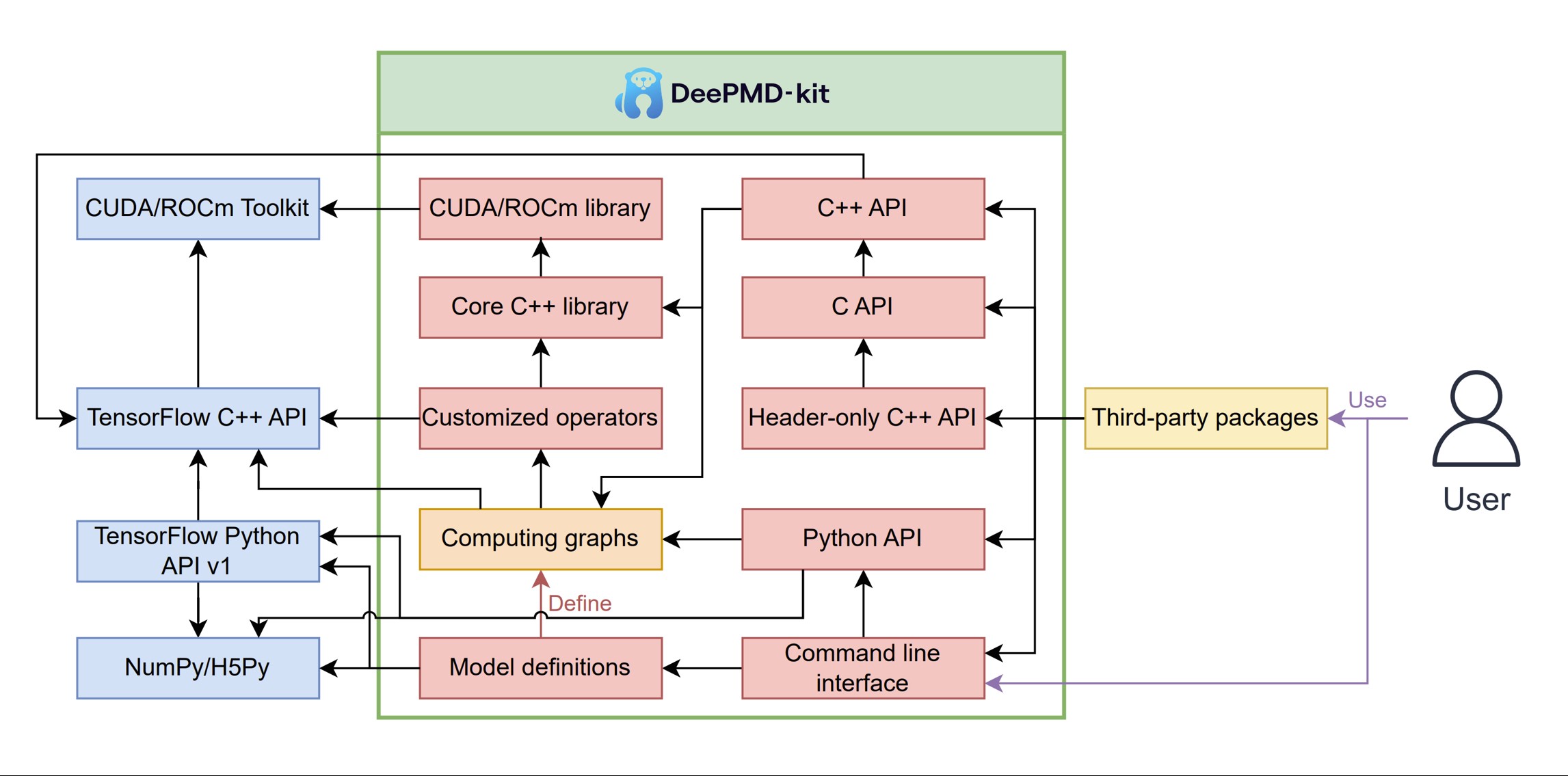 DeePMD-kit v2: A software package for Deep Potential models