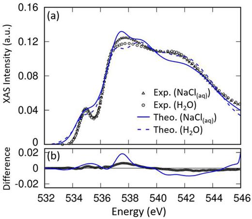 Exploring the impact of ions on oxygen K-edge X-ray absorption spectroscopy in NaCl solution using the GW-Bethe-Salpeter-equation approach