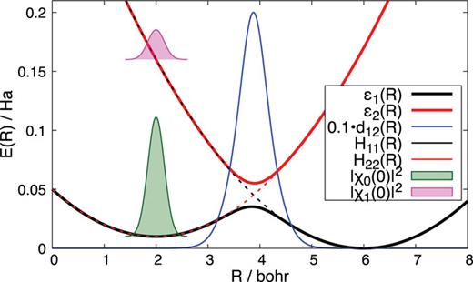 Nonadiabatic dynamics with classical trajectories: The problem of an initial coherent superposition of electronic states