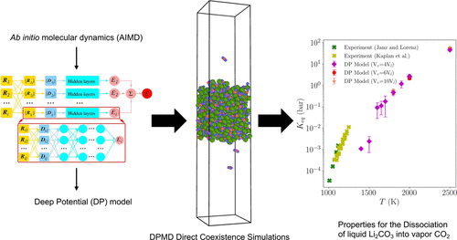 Molecular Simulation of Lithium Carbonate Reactive Vapor-Liquid Equilibria using a Deep Potential Model